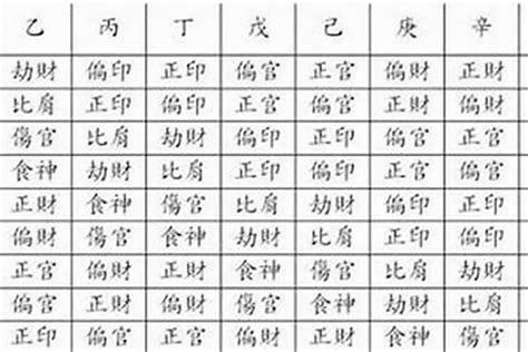 命局未入正格|八字什么叫未入正格 (入正格与不入正格意思)